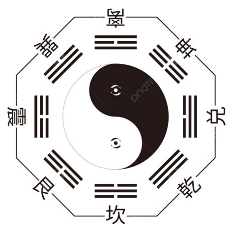 太極兩儀圖|太極八卦:八卦圖,THE EIGHT DIAGRAMS,基本釋義,陰。